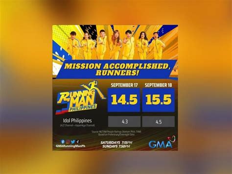 tv ratings ph|GMA.